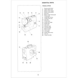 Janome JF1004 Diagram.png
